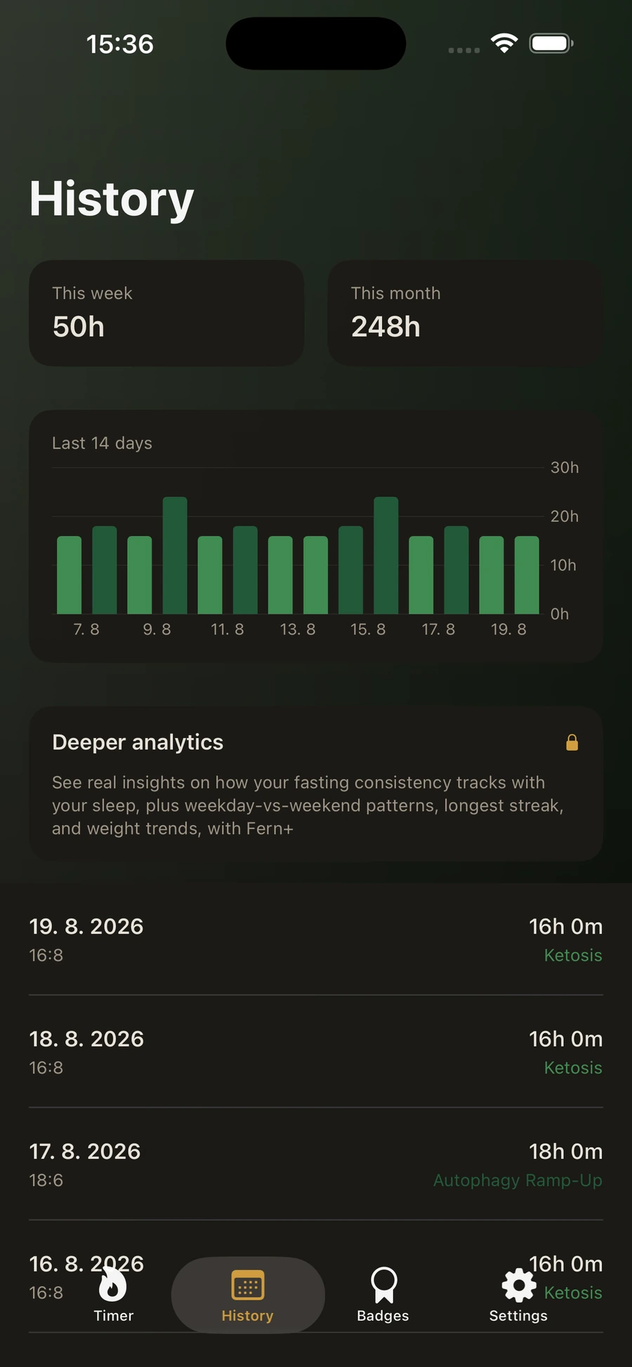 Fern history screen with a 14-day chart